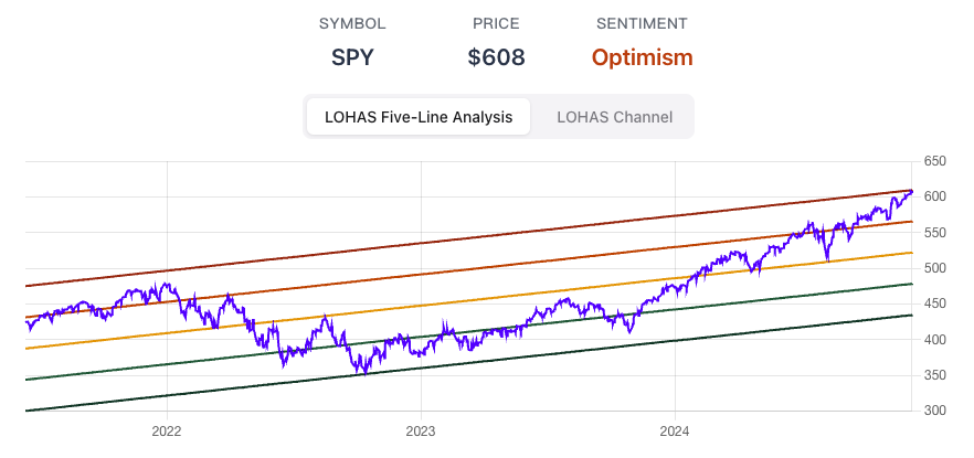 Price Trend Analysis